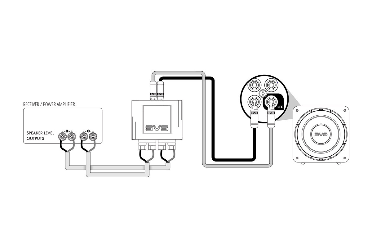 SVS SoundPath Speaker Level Subwoofer Adapter - konwerter sygnału subwoofera